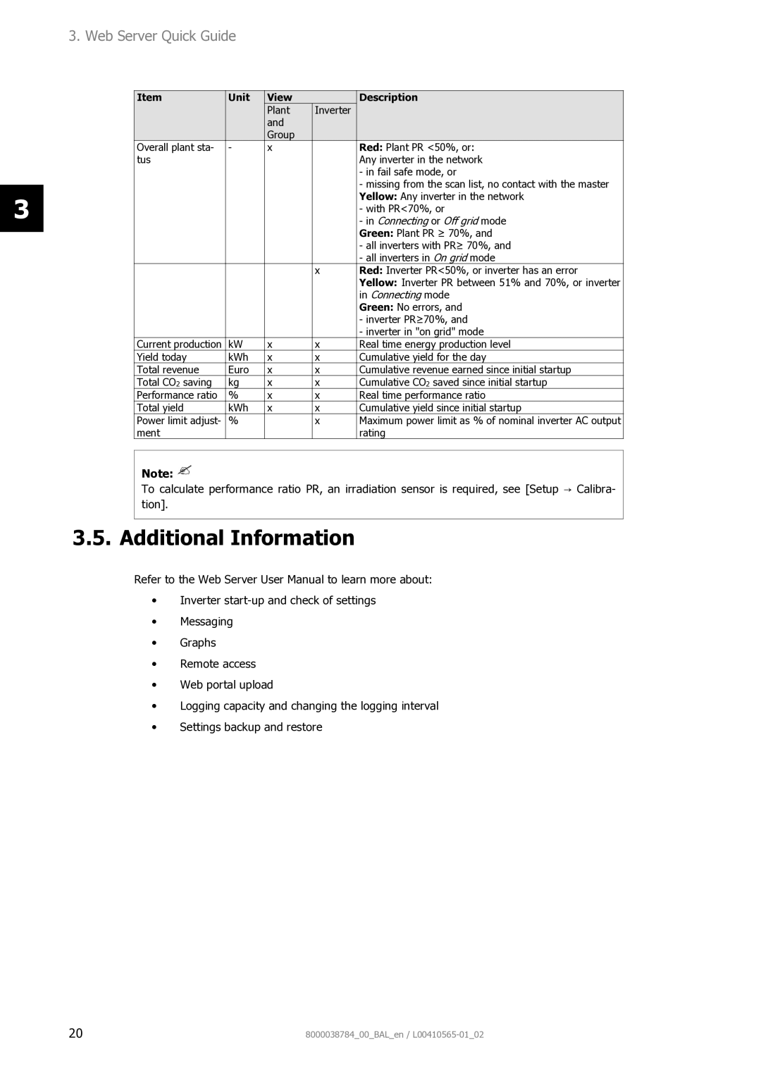 AEG 8000038784_00_BAL_en user manual Additional Information, Unit View Description 