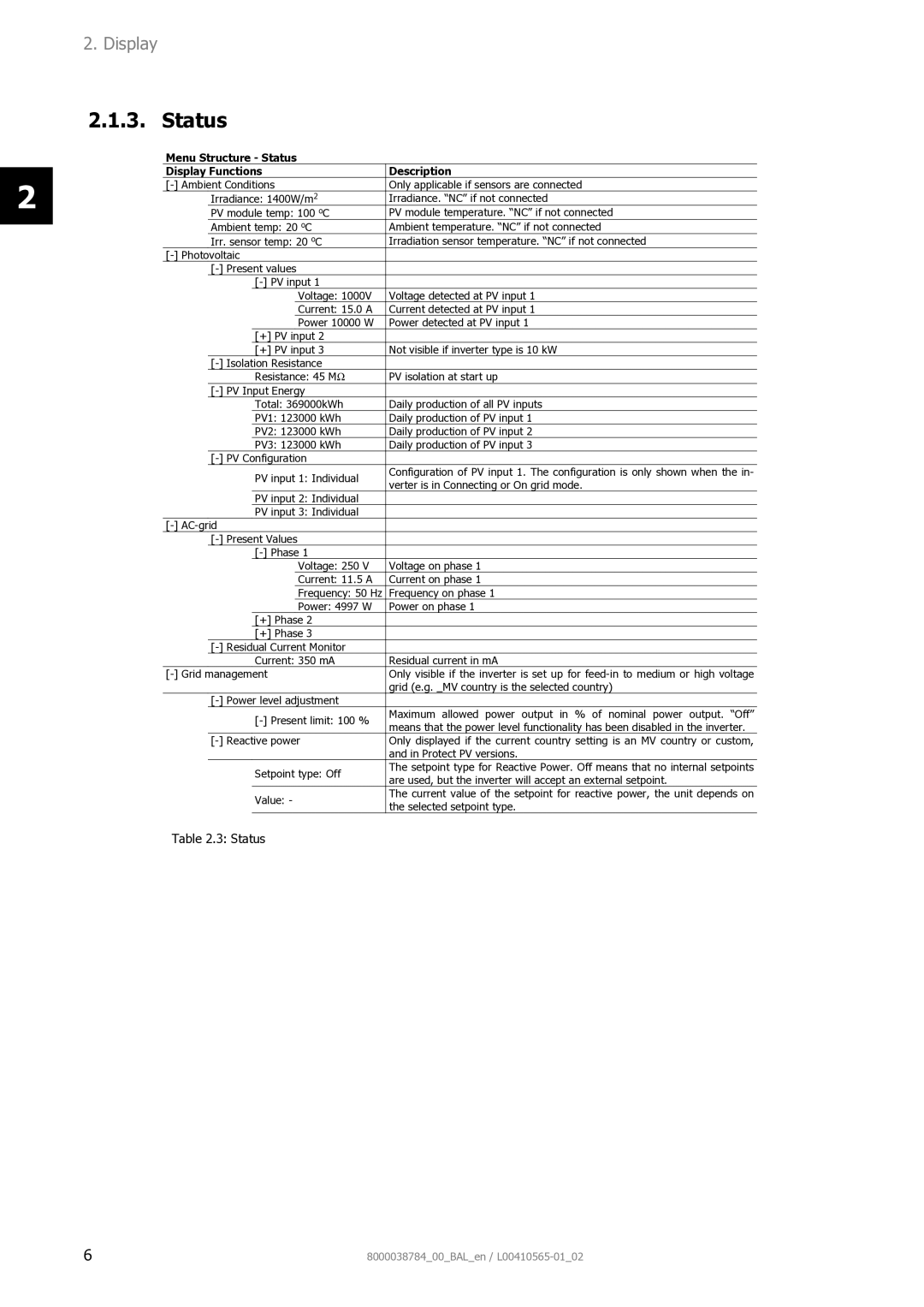 AEG 8000038784_00_BAL_en user manual Menu Structure Status Display Functions Description 