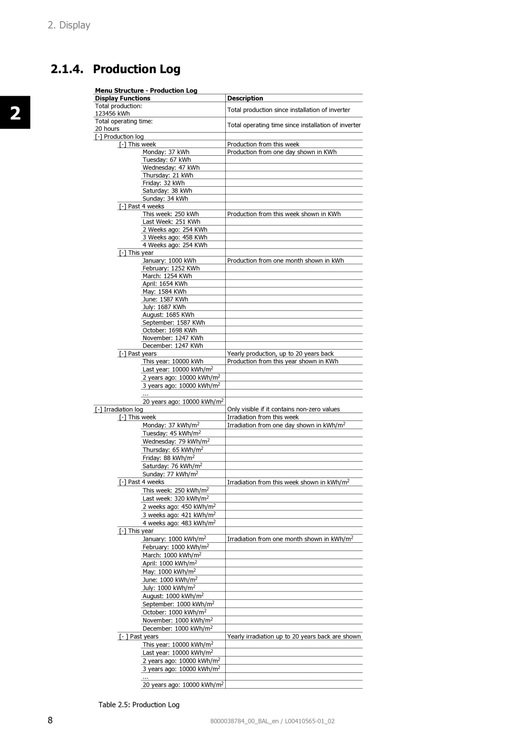 AEG 8000038784_00_BAL_en user manual Menu Structure Production Log Display Functions Description 