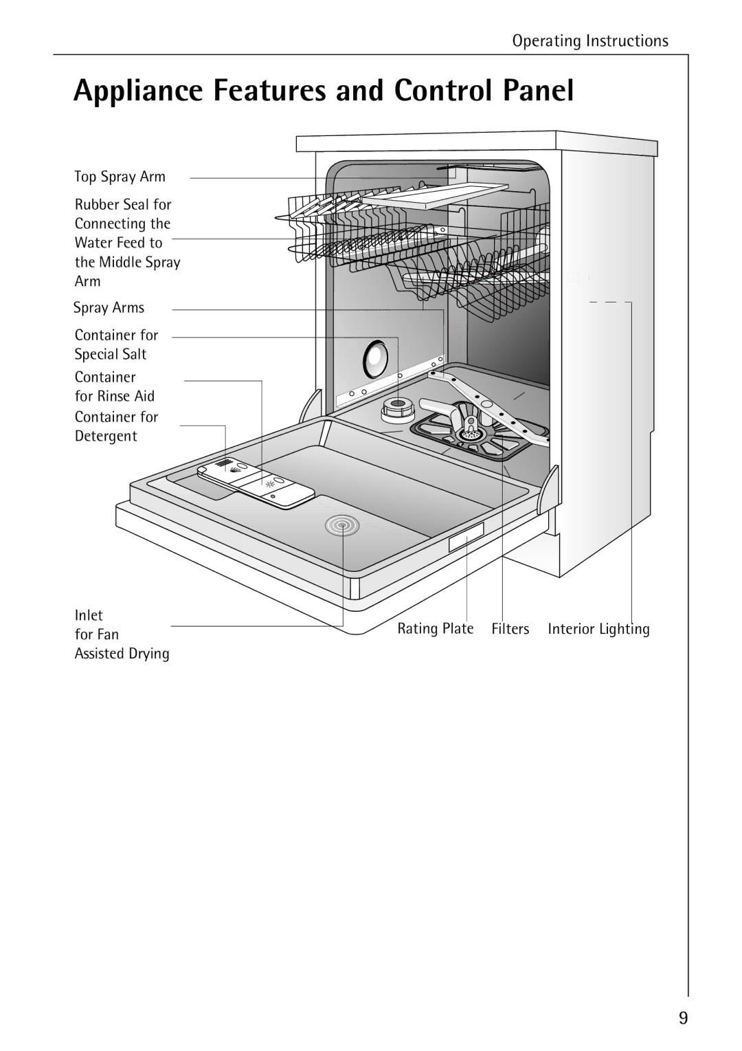 AEG 80800 manual Appliance Features and Control Panel 