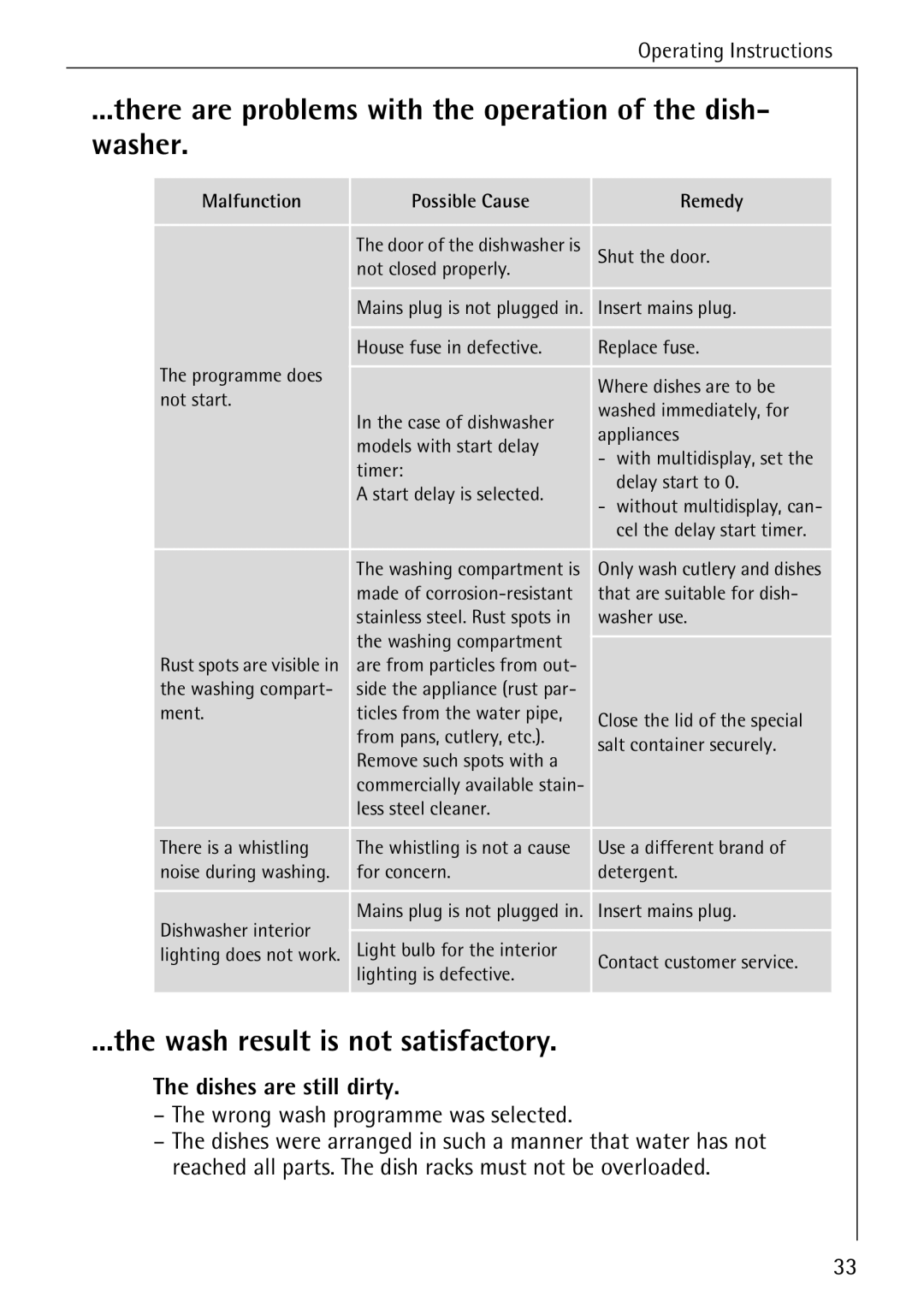 AEG 80850 I manual There are problems with the operation of the dish- washer, Wash result is not satisfactory 