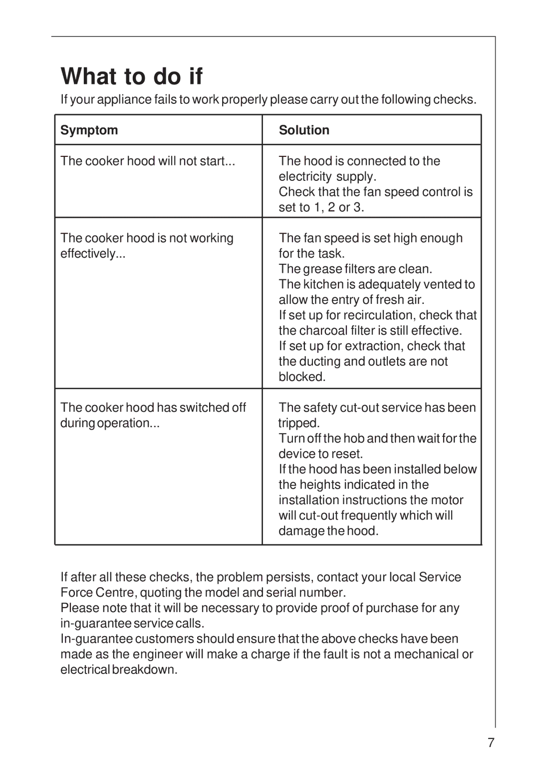 AEG 8160 D installation instructions What to do if, Symptom Solution 