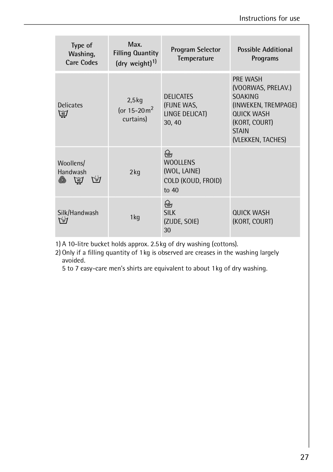 AEG 82730 manual Delicates Soaking 