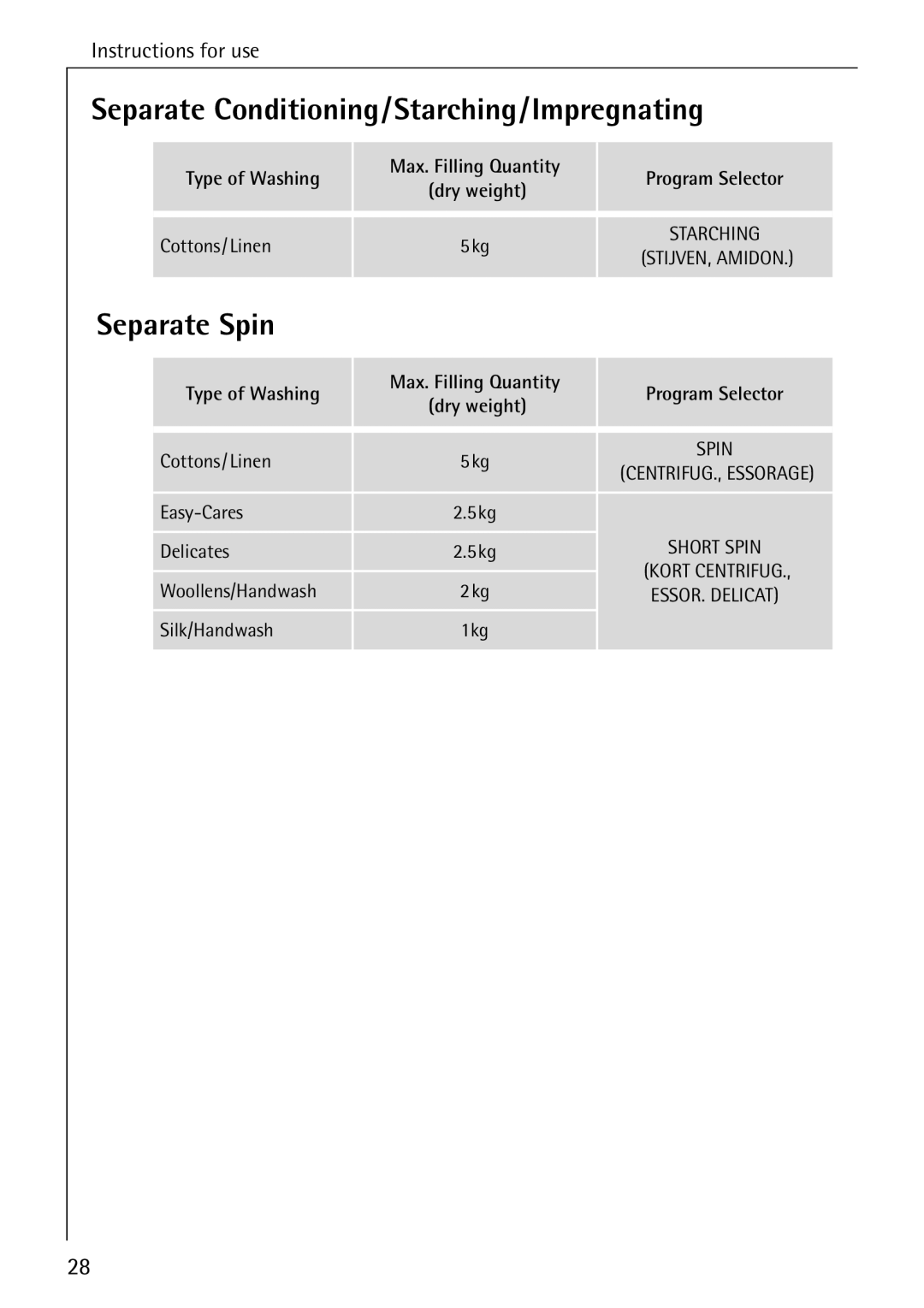 AEG 82730 manual Separate Conditioning/Starching/Impregnating, Separate Spin 