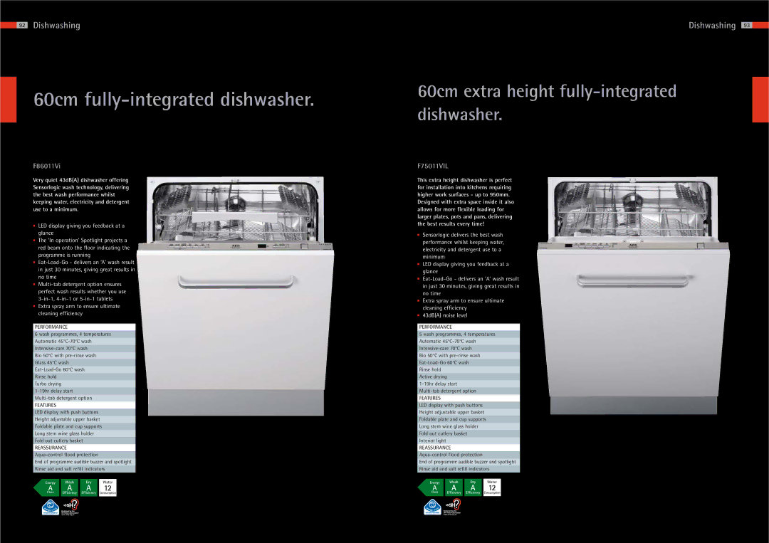 AEG 83 manual 60cm fully-integrated dishwasher, F86011Vi, F75011VIL 