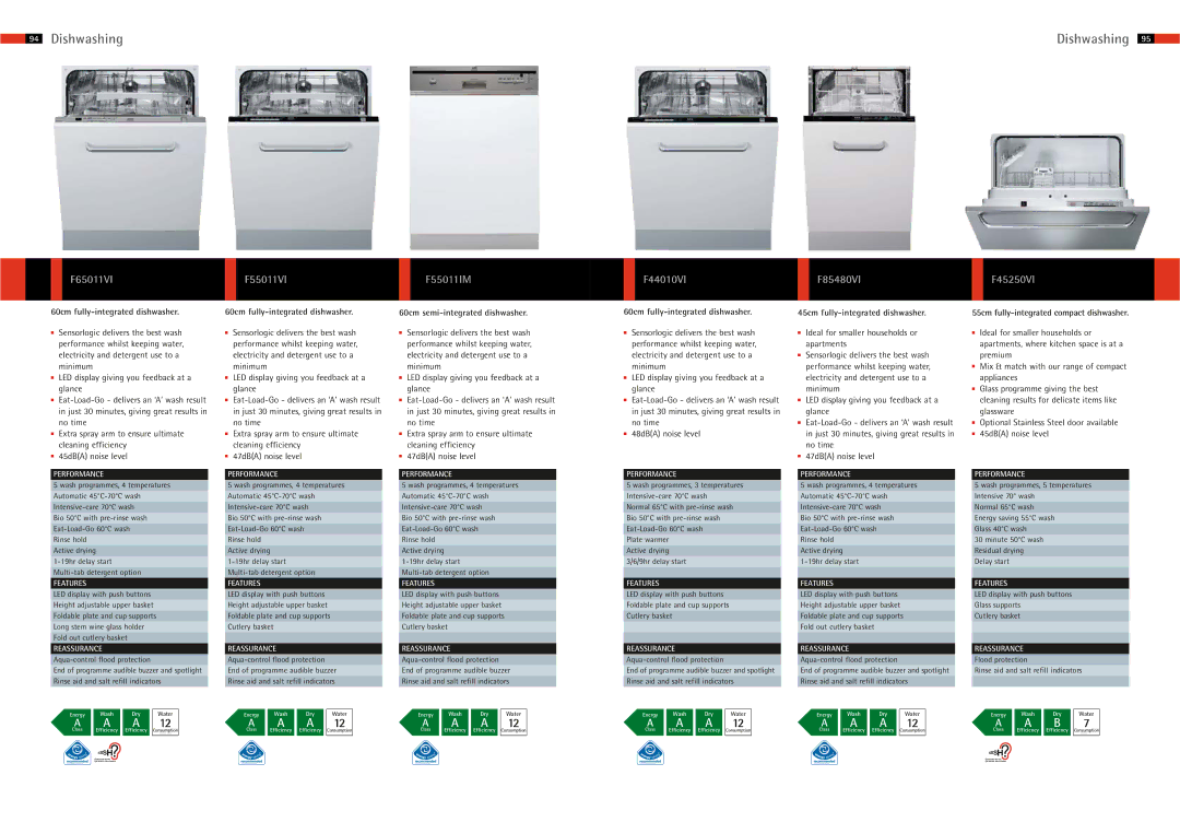 AEG 83 manual Dishwashing, F65011VI F55011VI F55011IM F44010VI F85480VI F45250VI 