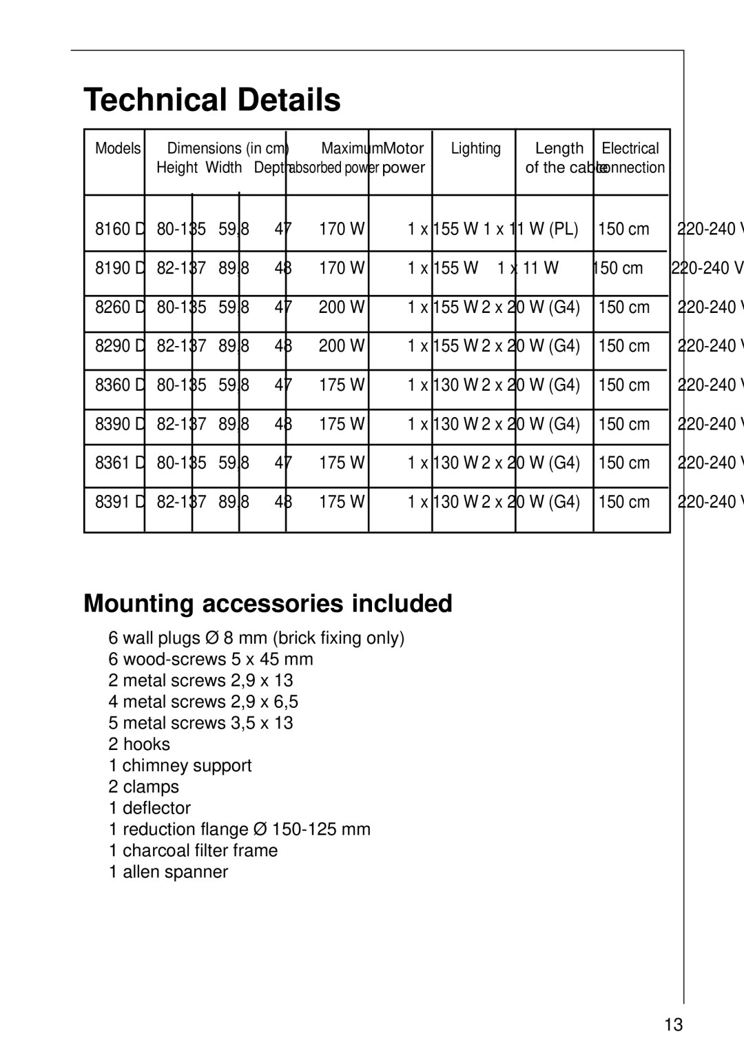 AEG 8360 D, 8361 D, 8290 D, 8391 D, 8260 D, 8390 D, 8190 D Technical Details, Mounting accessories included 