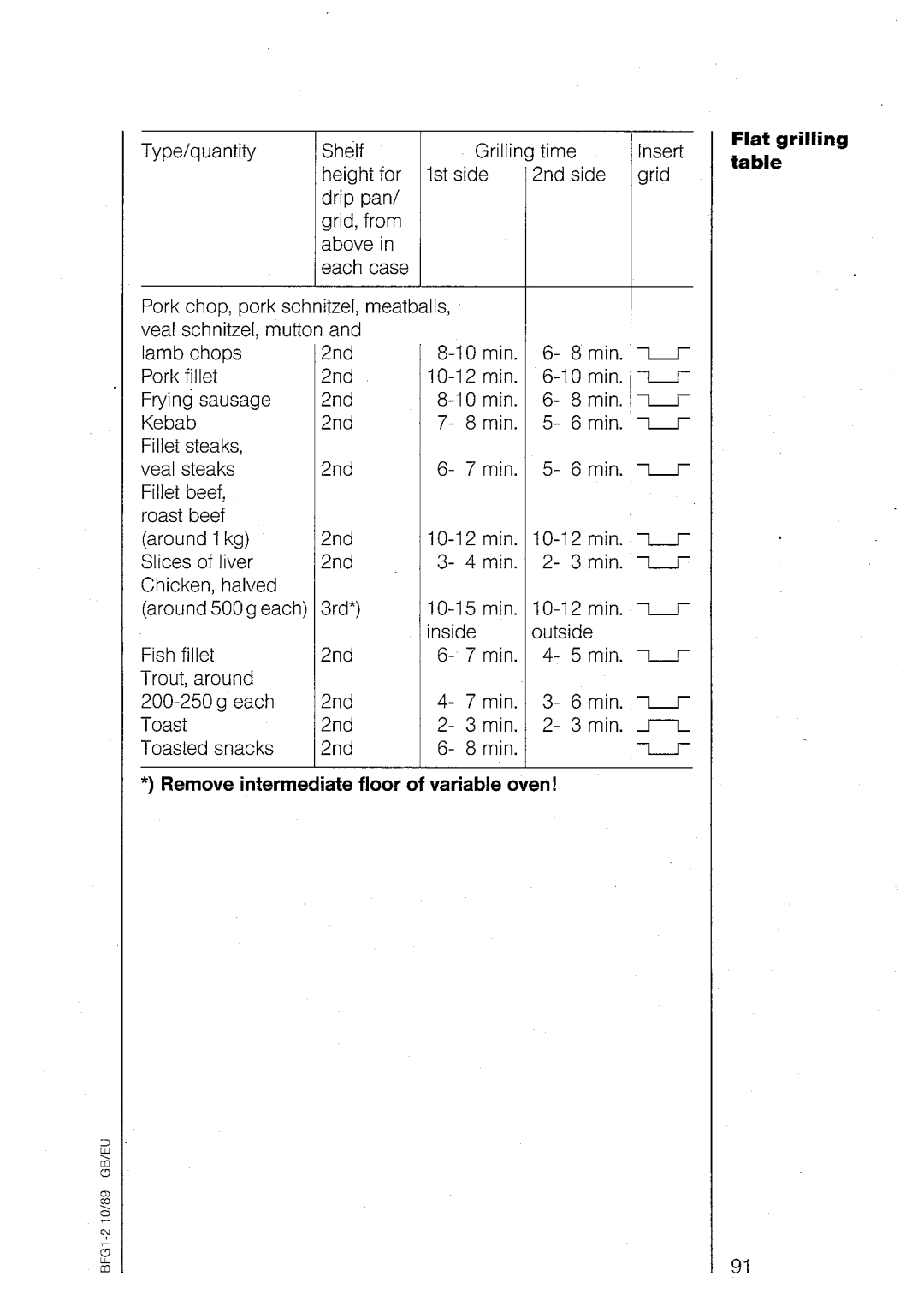 AEG 840E manual 