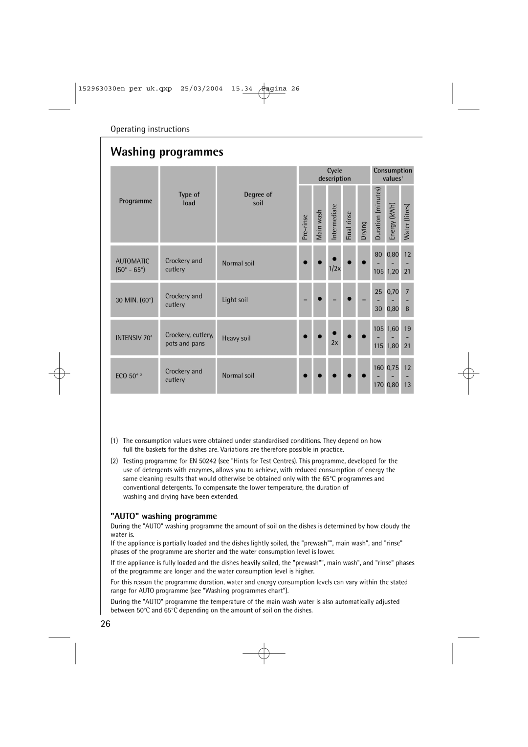 AEG 84470 VI manual Washing programmes, Type Degree 