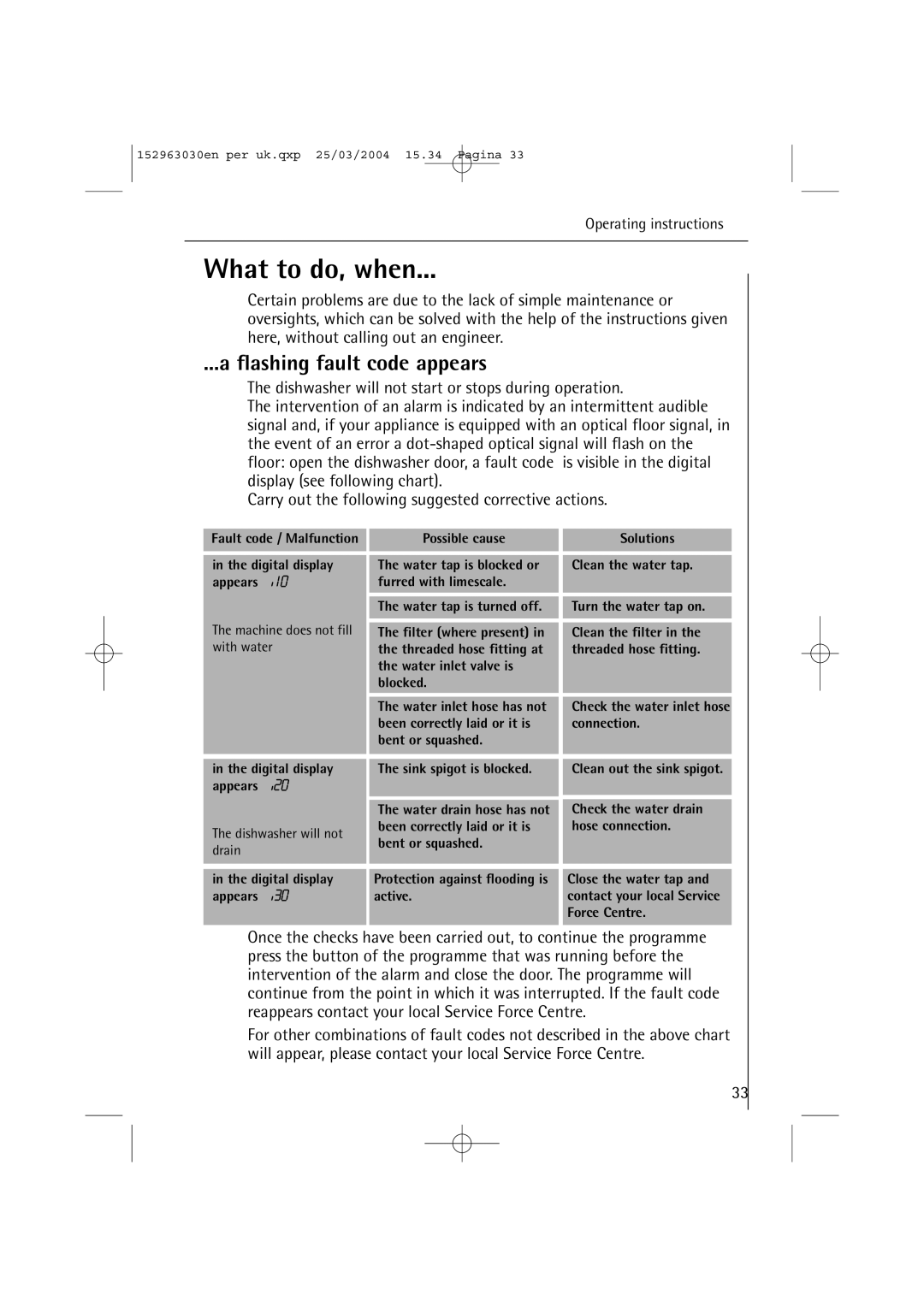 AEG 84470 VI manual What to do, when, Flashing fault code appears 