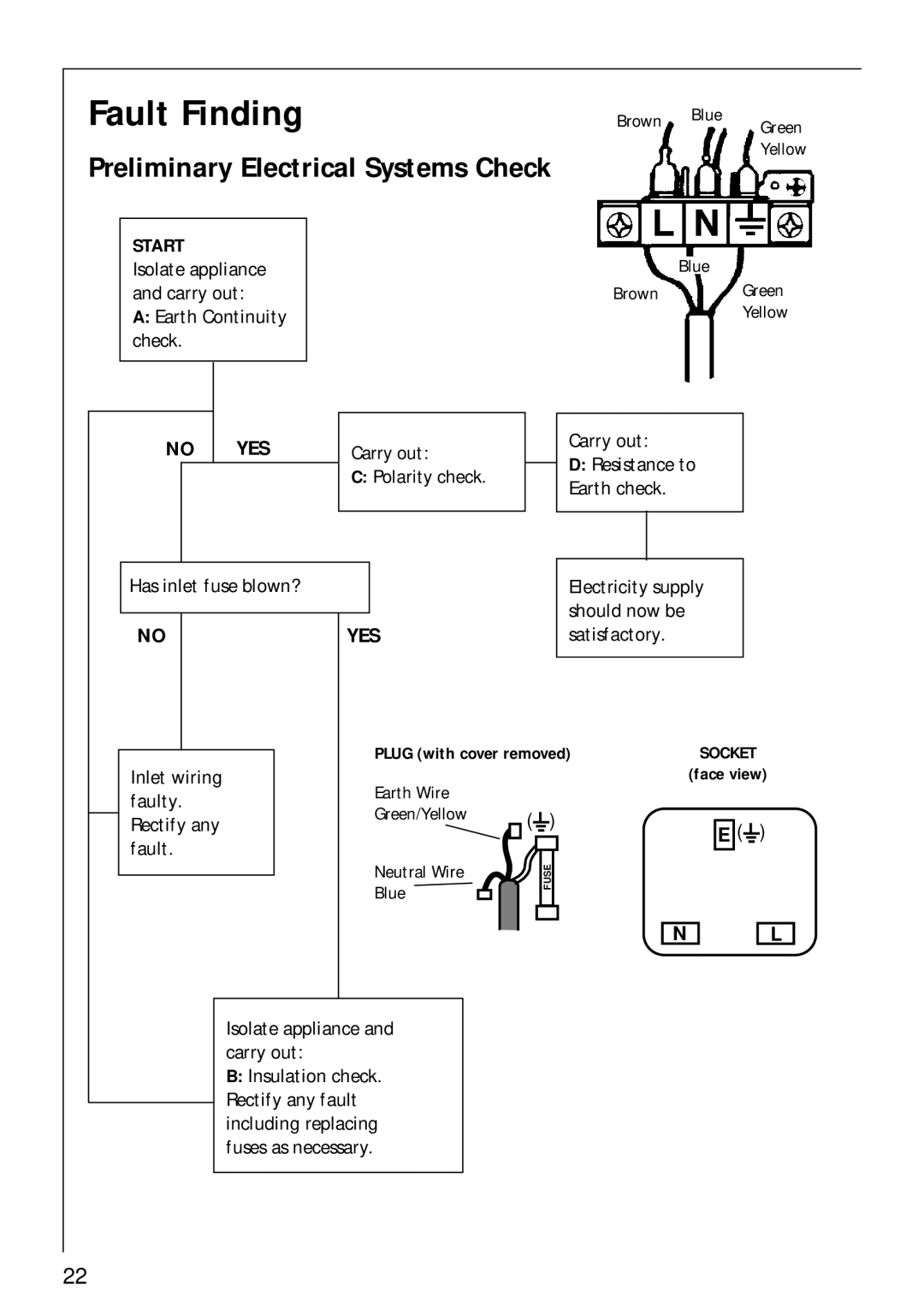 AEG 85600 G, 84602 G, 856001 G manual Fault Finding, Preliminary Electrical Systems Check 