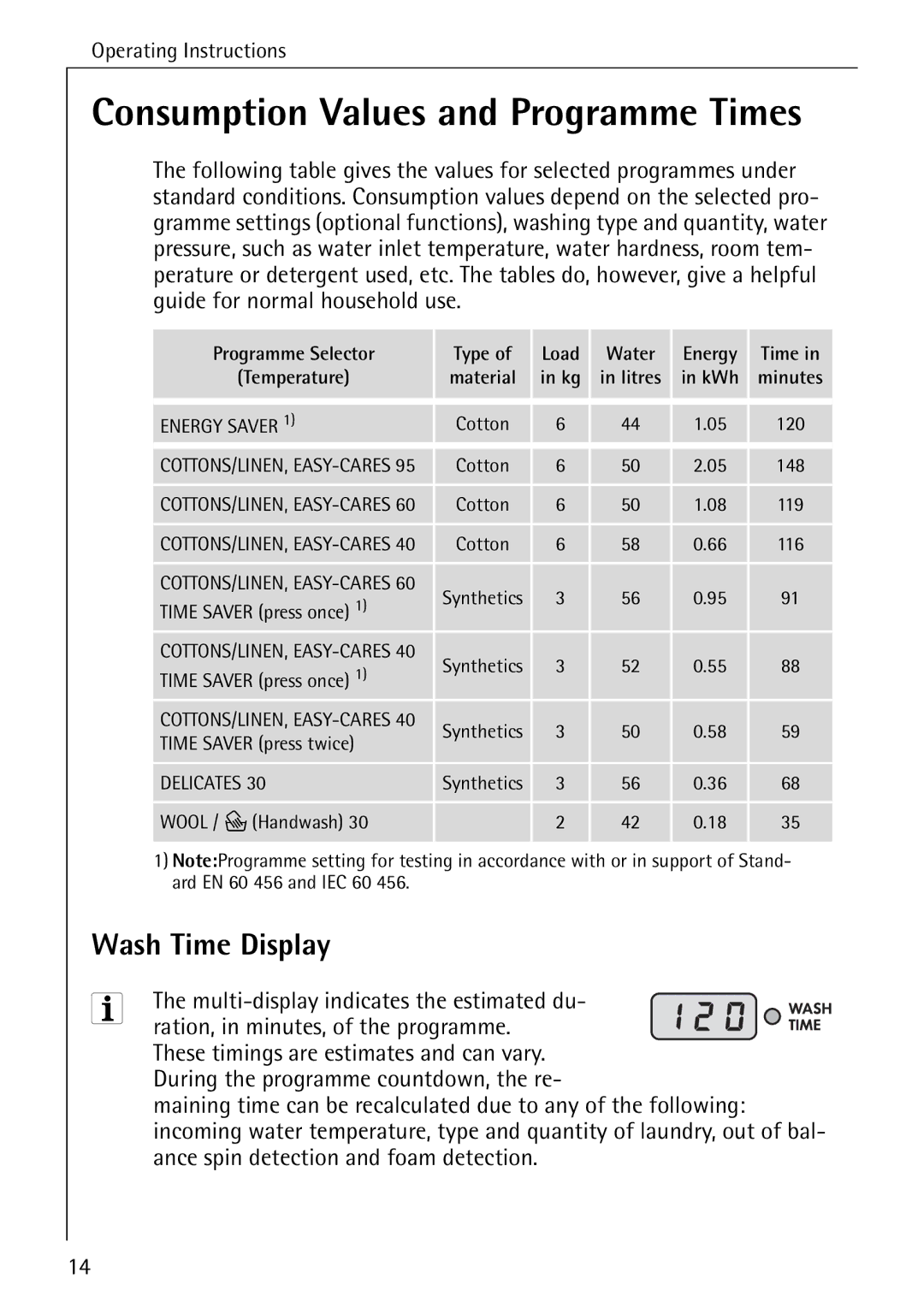 AEG 84749 manual Consumption Values and Programme Times, Wash Time Display, Ration, in minutes, of the programme 