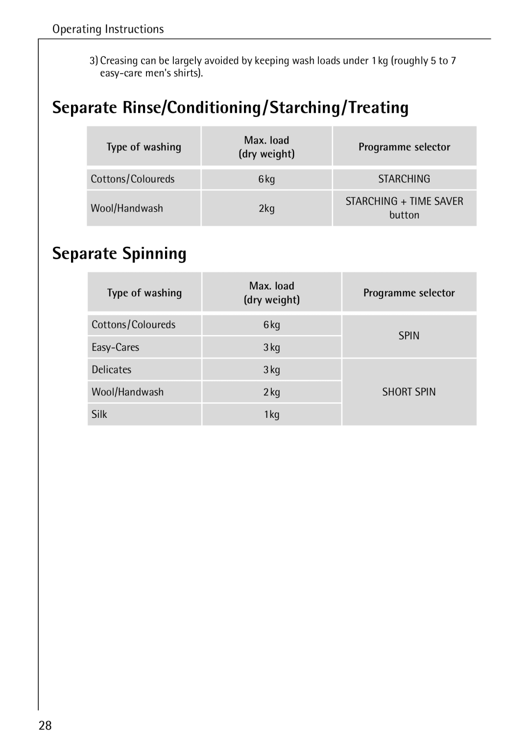 AEG 84749 manual Separate Rinse/Conditioning/Starching/Treating, Separate Spinning 