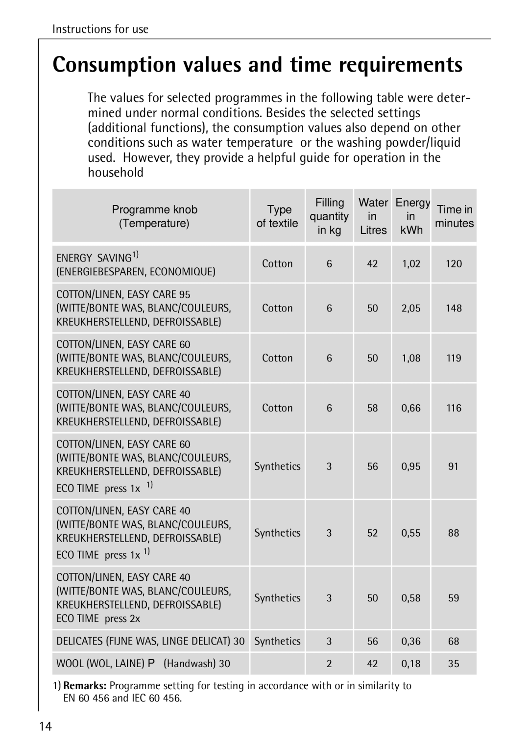 AEG 84760 manual Consumption values and time requirements, Temperature 