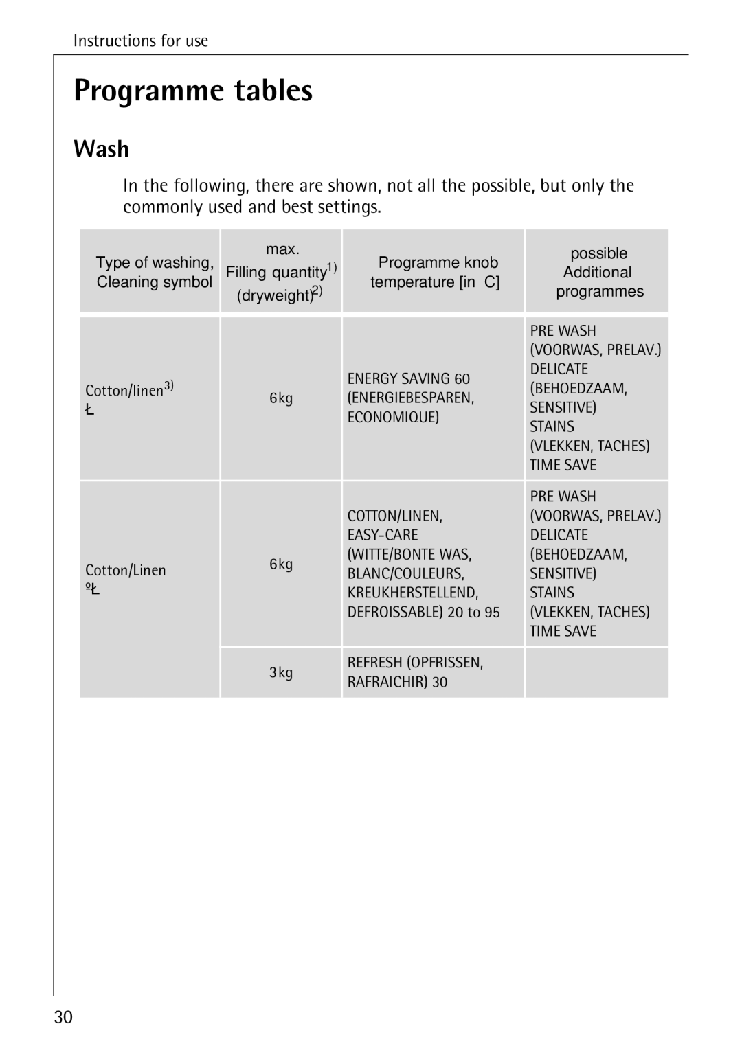 AEG 84760 manual Programme tables, Wash 