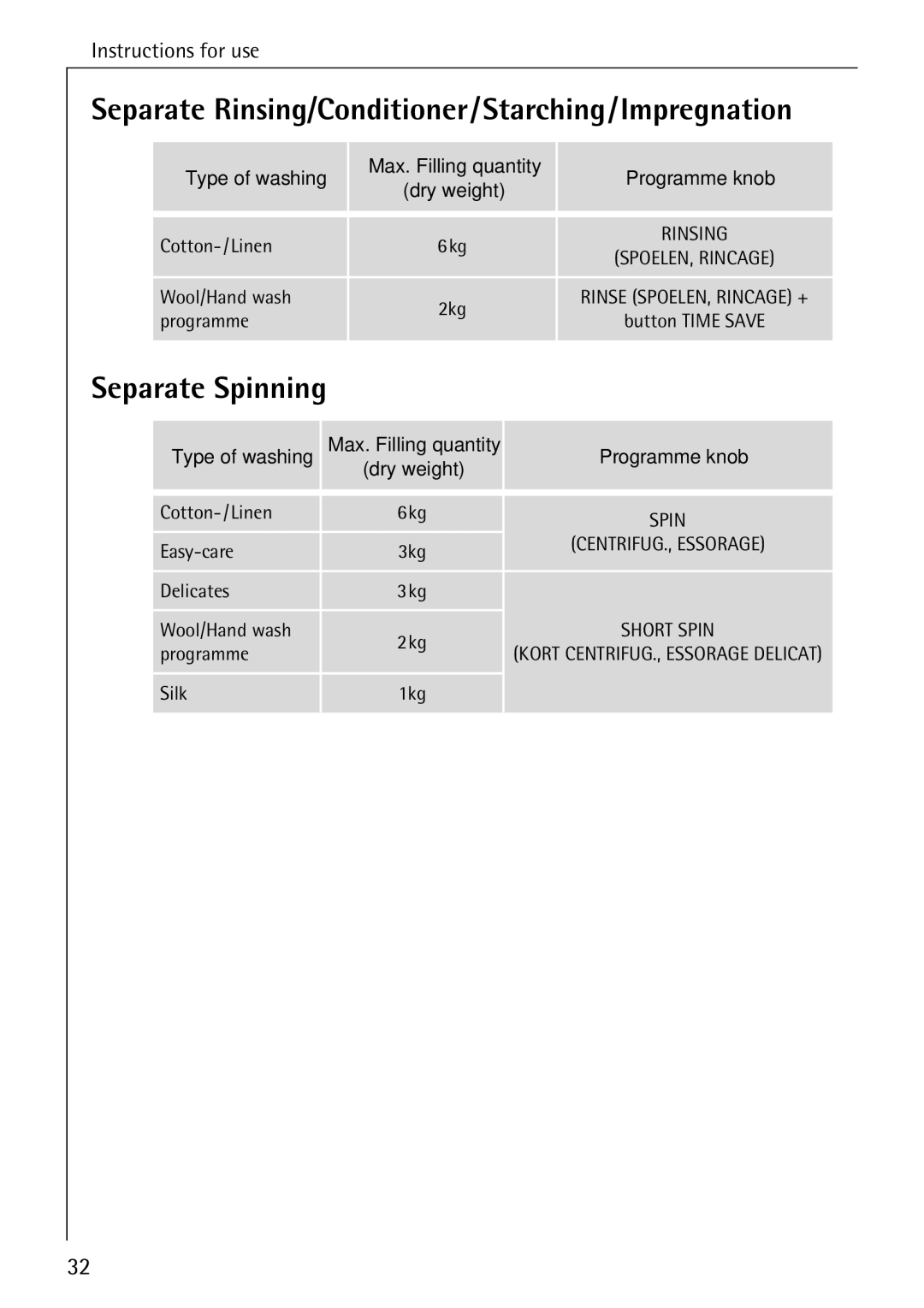 AEG 84760 manual Separate Rinsing/Conditioner/Starching/Impregnation, Separate Spinning 