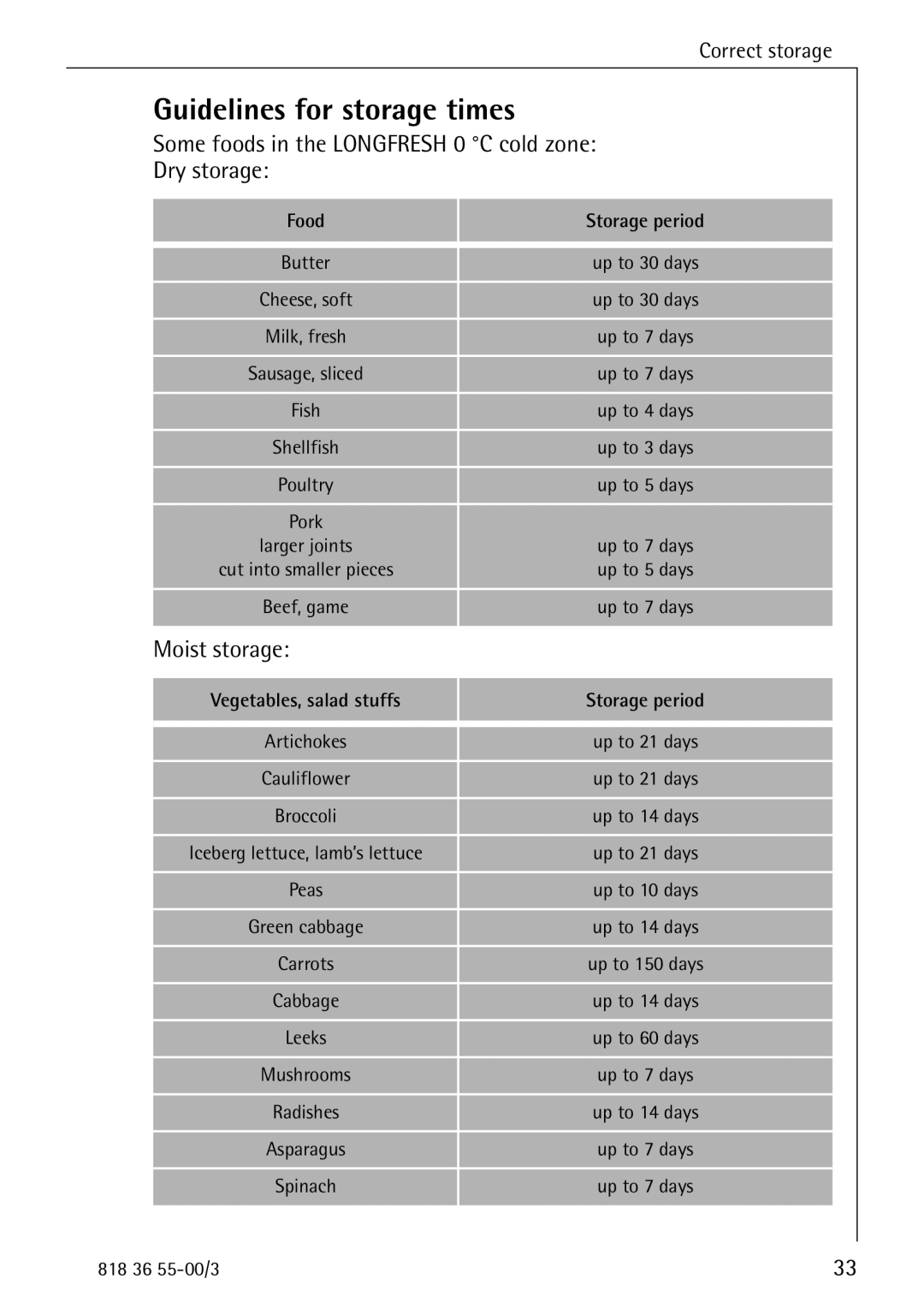 AEG 86378-KG Guidelines for storage times, Some foods in the Longfresh 0 C cold zone Dry storage, Moist storage 