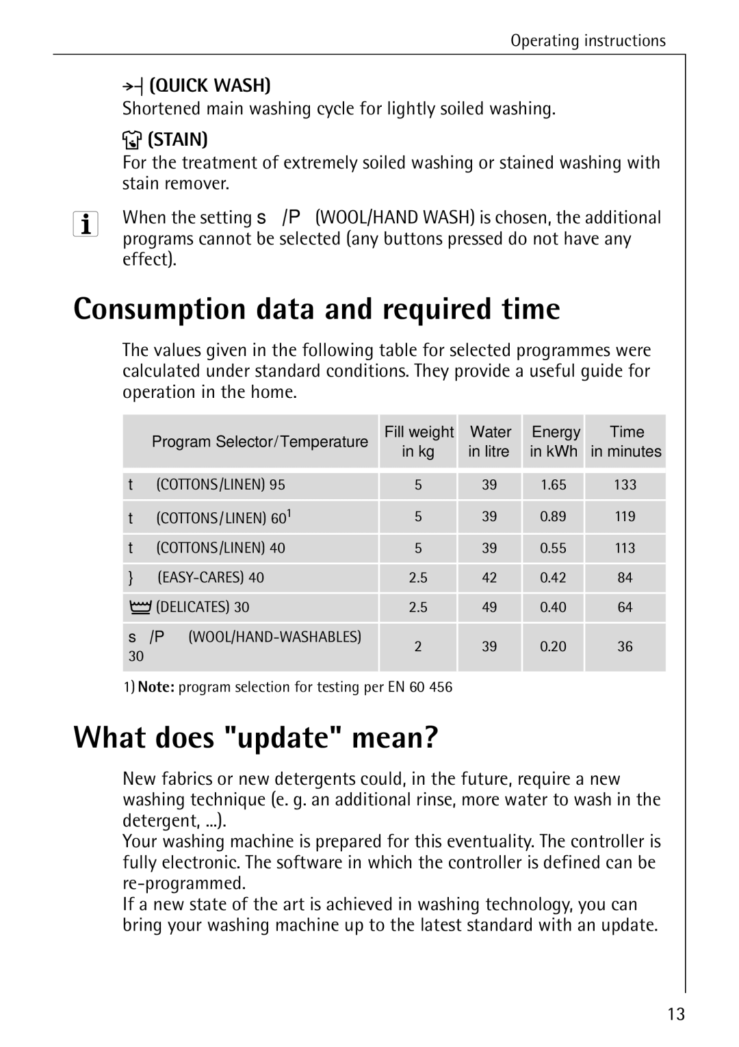 AEG 86720 manual Consumption data and required time, What does update mean?, Stain, Effect 