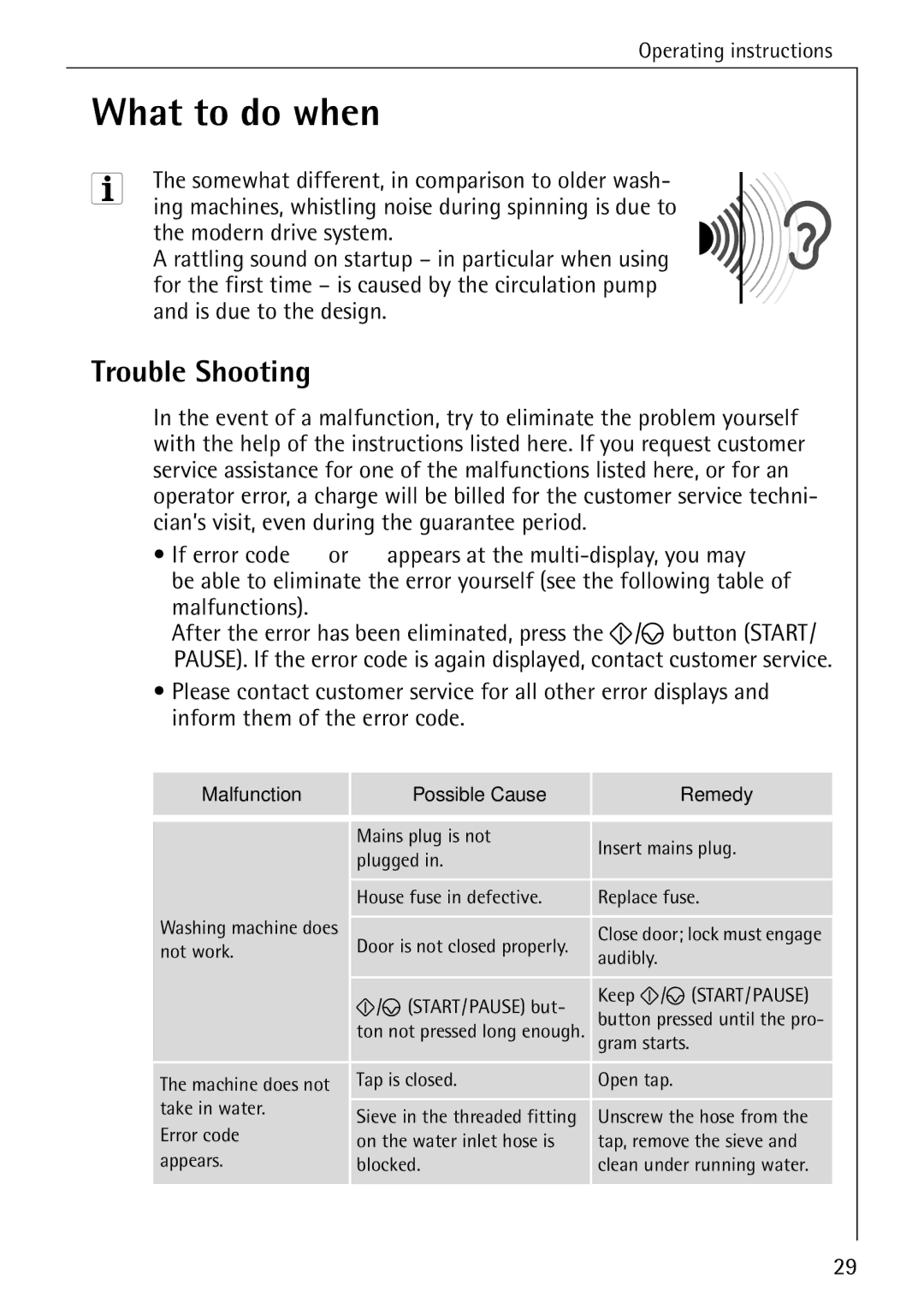 AEG 86720 manual What to do when…, Trouble Shooting, Malfunction Possible Cause Remedy 