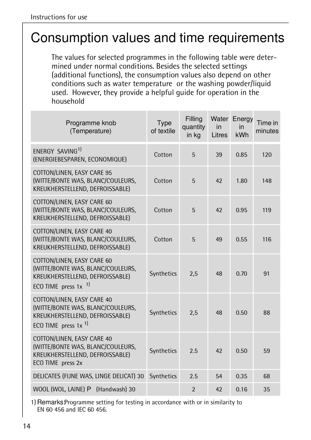 AEG 86740 manual Consumption values and time requirements, Temperature 