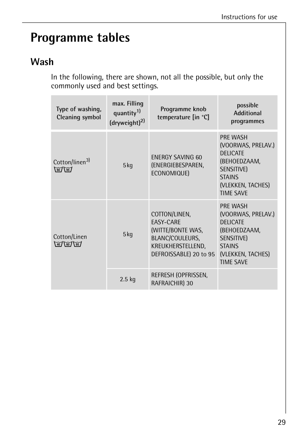AEG 86740 manual Programme tables, Wash 