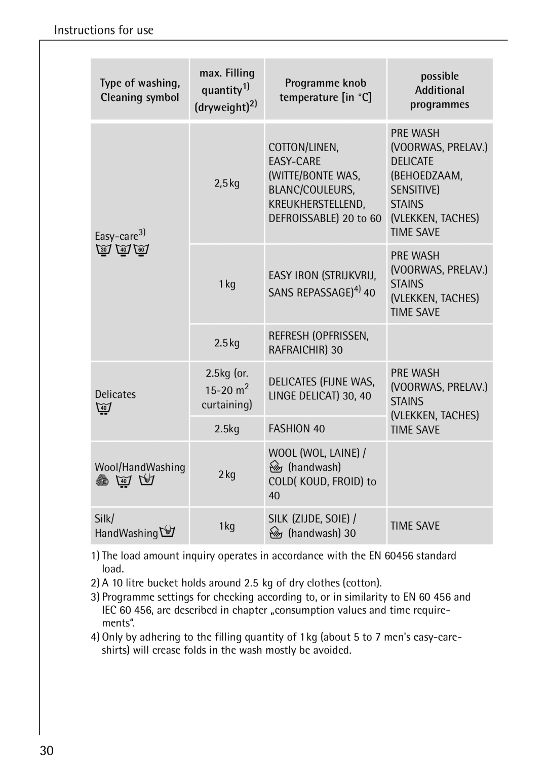 AEG 86740 manual Fashion 