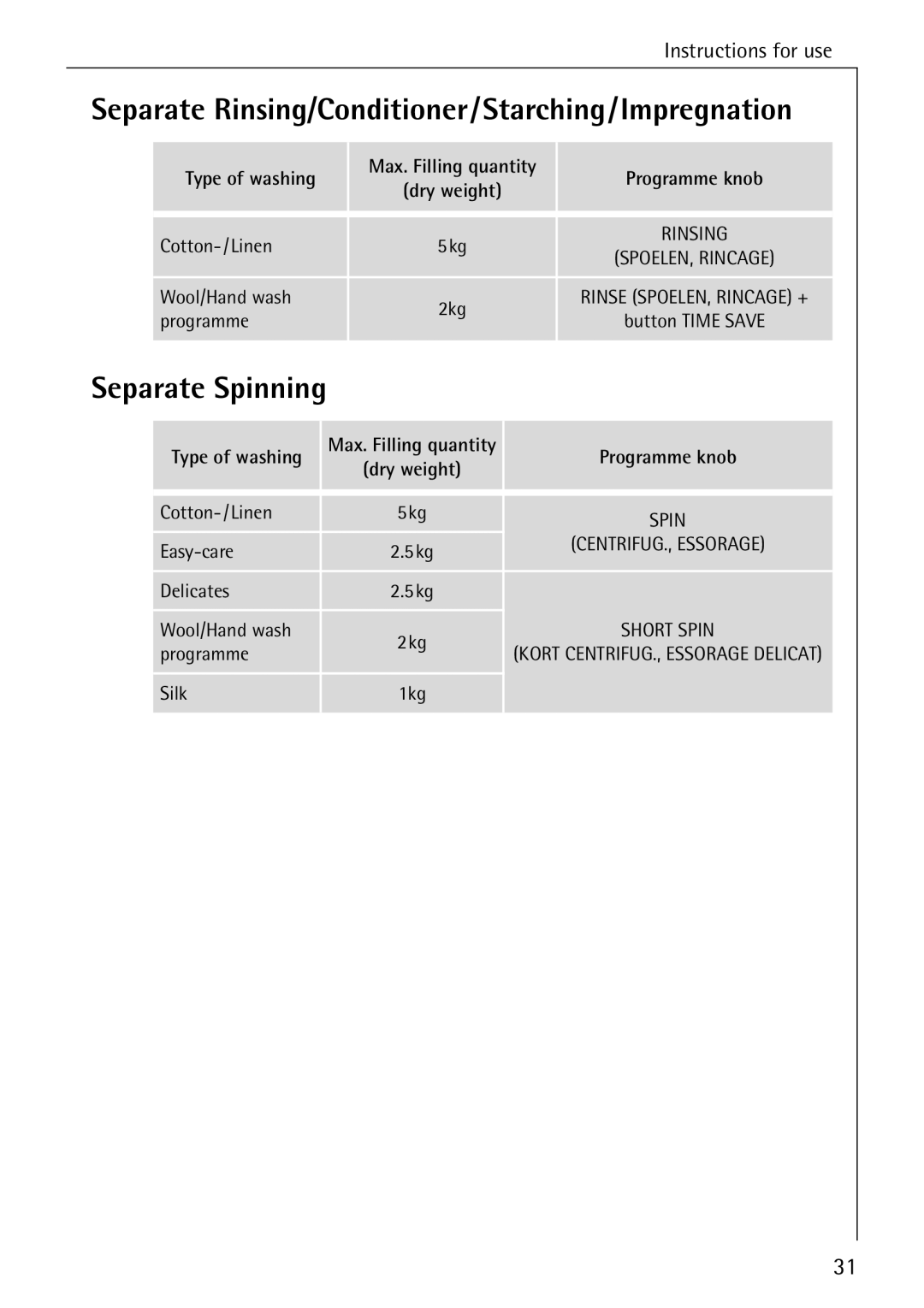 AEG 86740 manual Separate Rinsing/Conditioner/Starching/Impregnation, Separate Spinning 