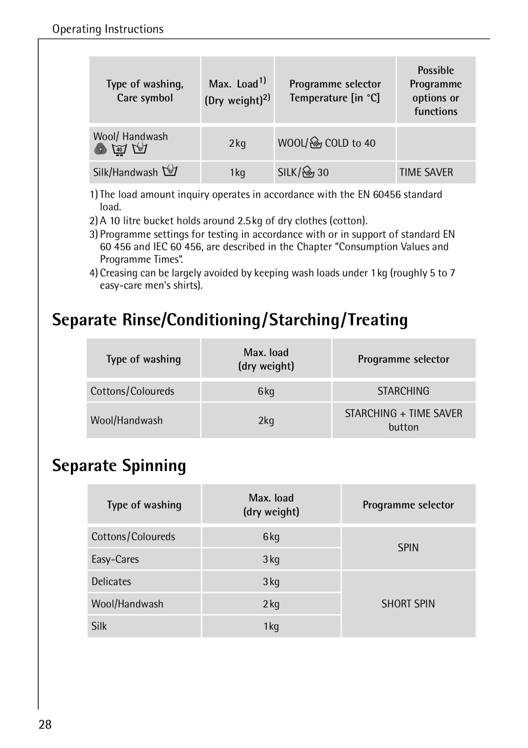 AEG 86741 manual Separate Rinse/Conditioning/Starching/Treating, Separate Spinning 