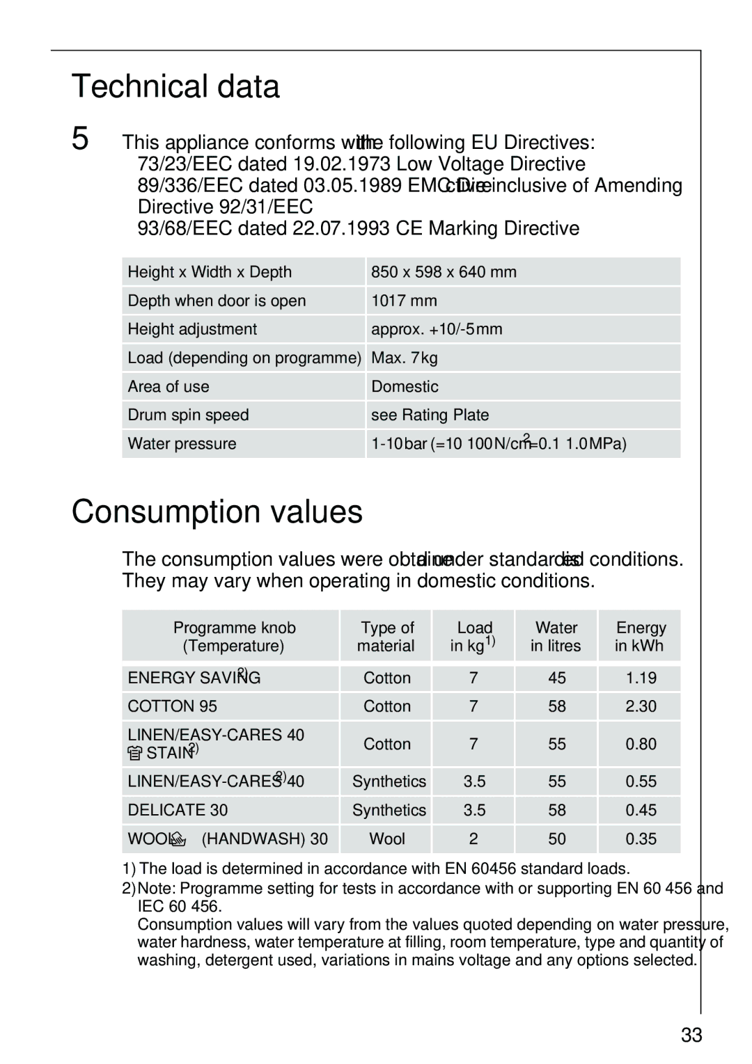 AEG 86810 manual Technical data, Consumption values 