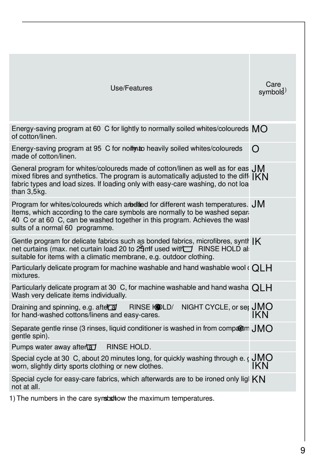 AEG 86810 manual Use/Features Care Symbols1 