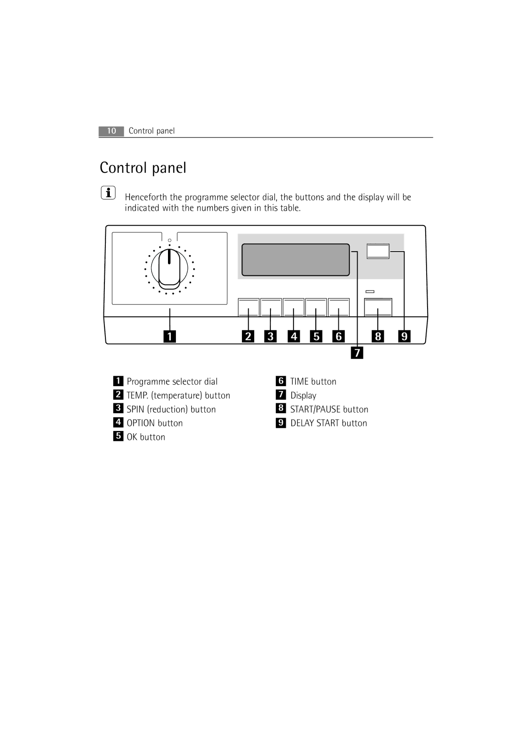 AEG 86850 manual Control panel 