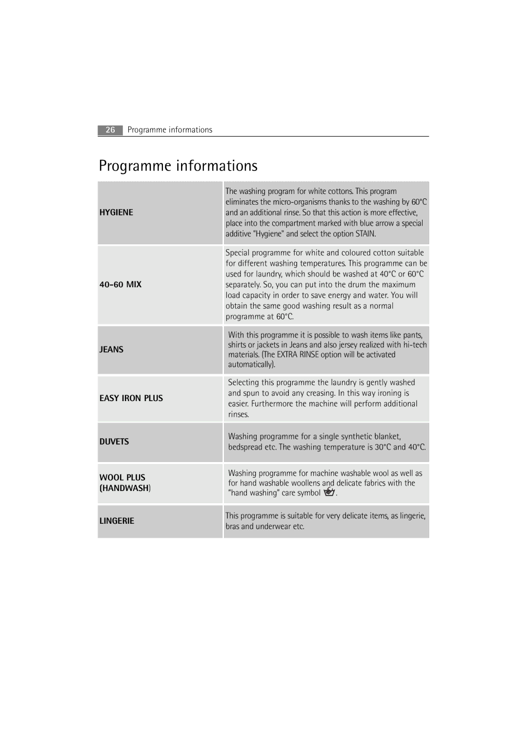 AEG 86850 manual Programme informations 