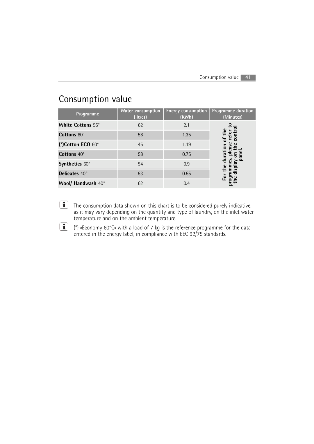 AEG 86850 manual Consumption value, KWh 