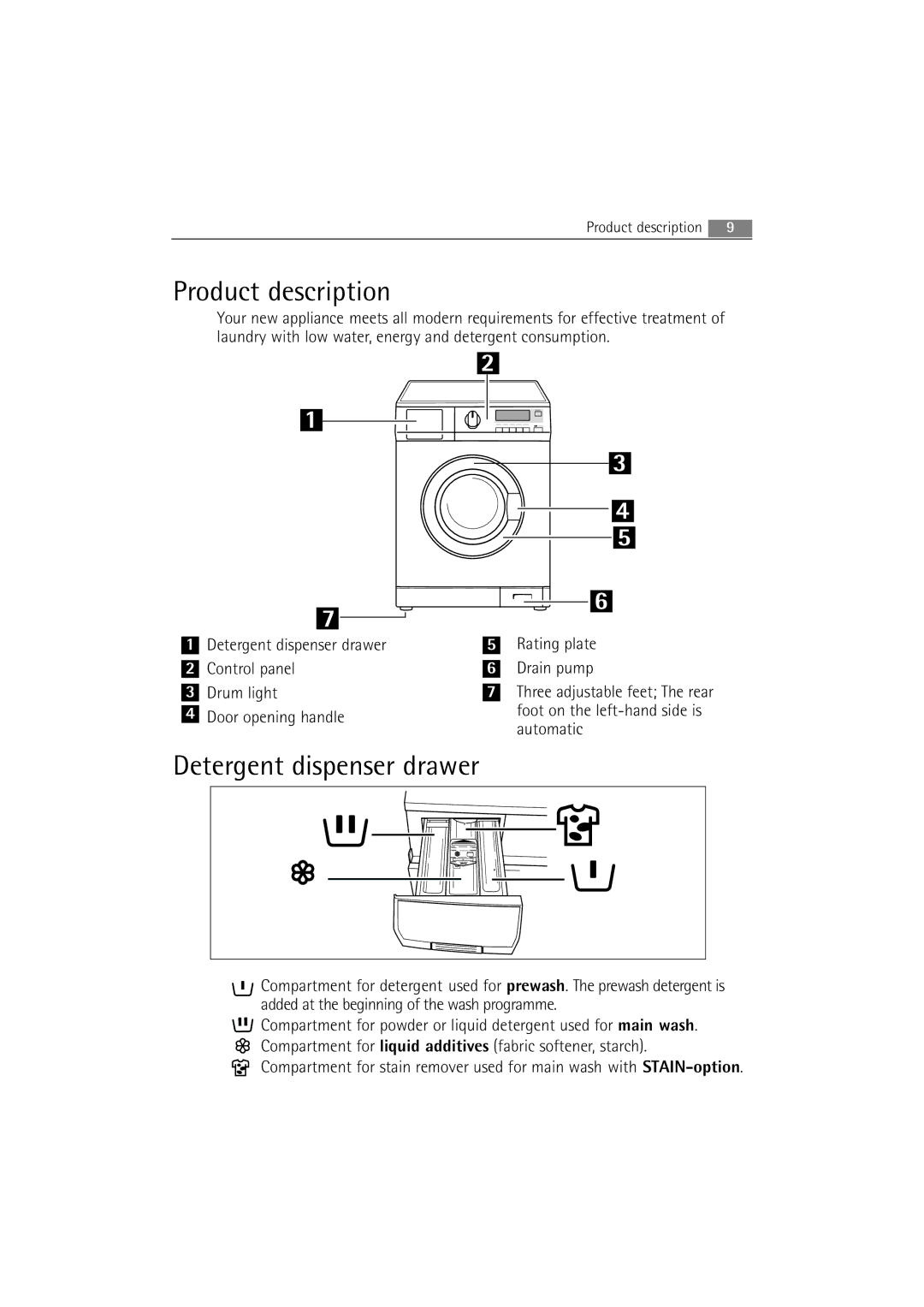 AEG 86850 manual Product description, Detergent dispenser drawer 