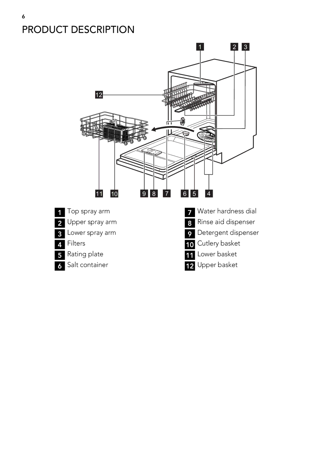 AEG 88009 user manual Product Description 