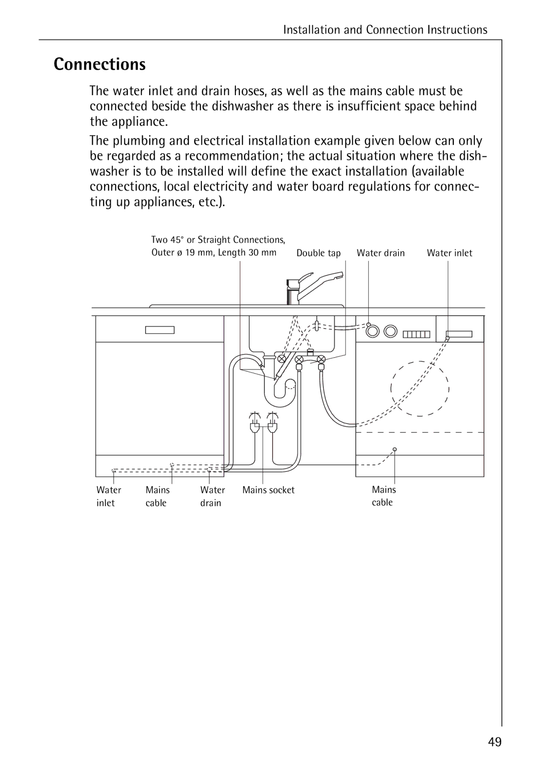 AEG 88050 I manual Connections 