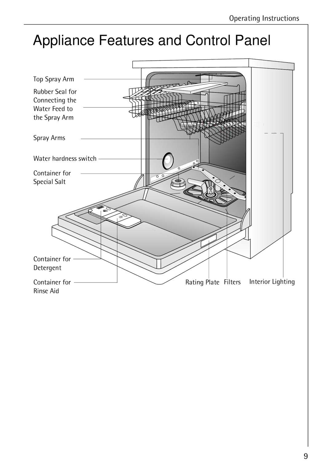 AEG 88050 I manual Appliance Features and Control Panel 