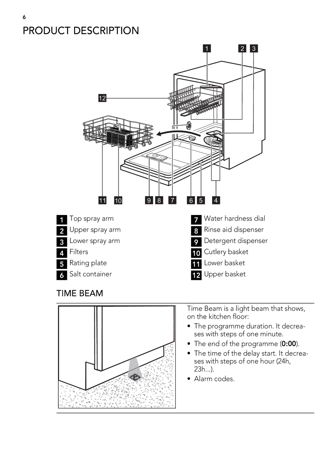 AEG 88060 user manual Product Description, Time Beam 