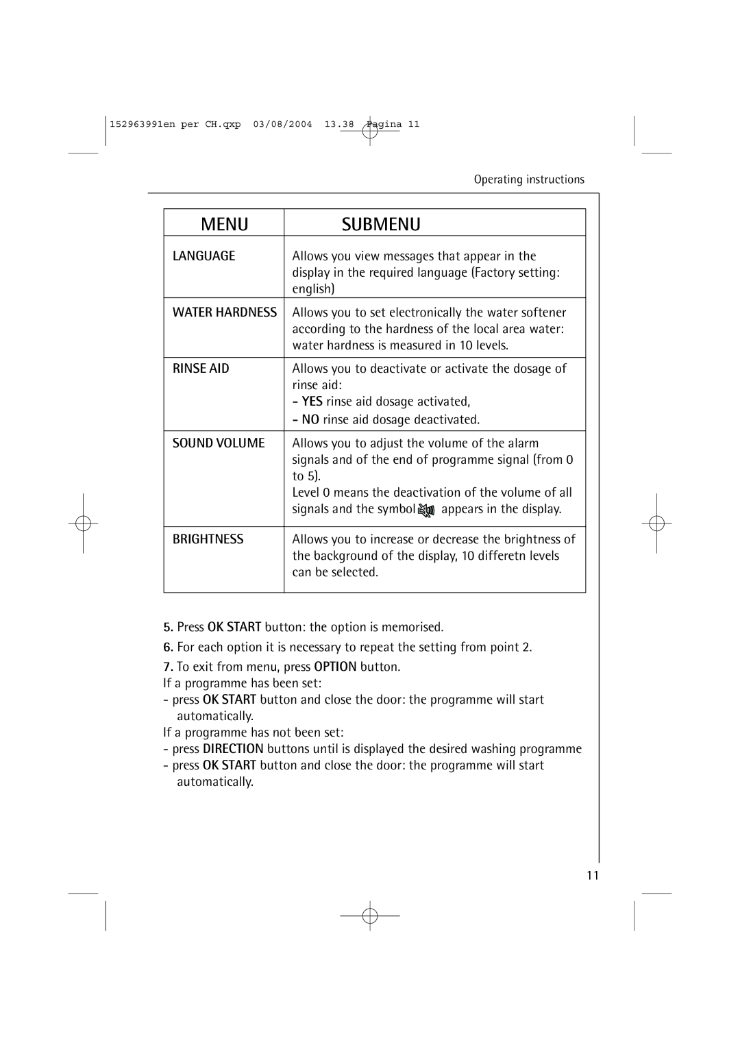 AEG 88070 manual Language 