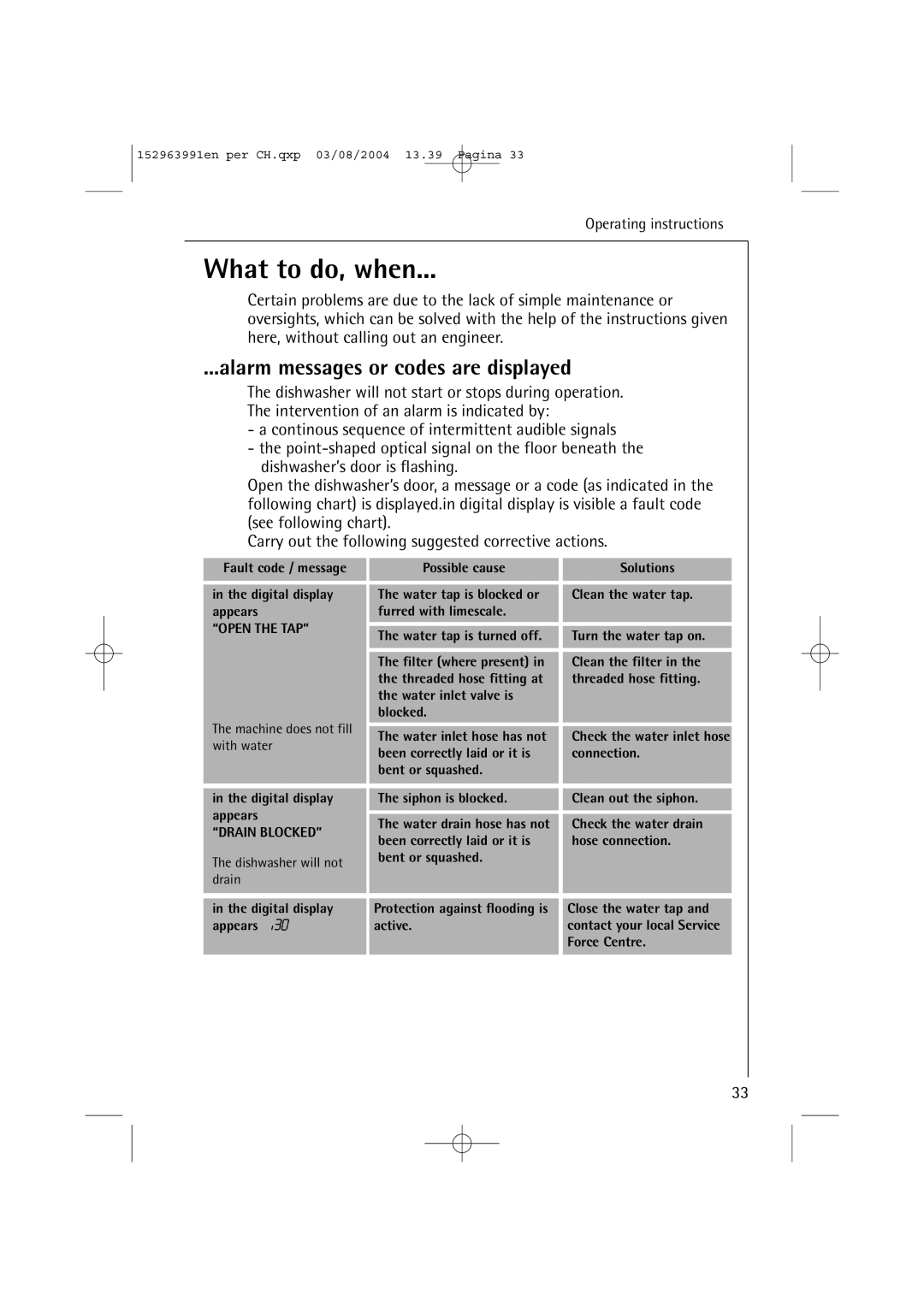 AEG 88070 manual What to do, when, Alarm messages or codes are displayed 