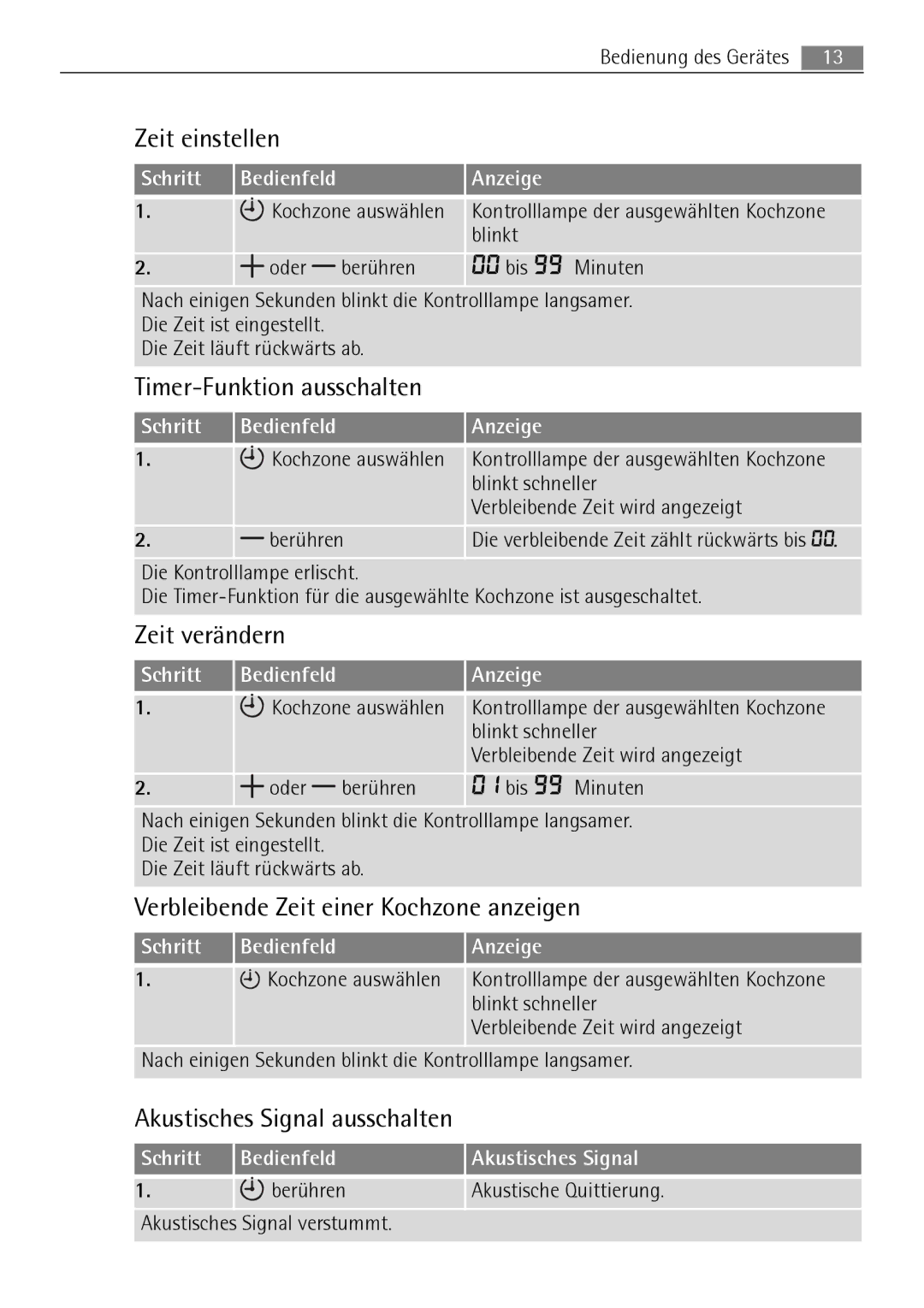 AEG 88131 K-MN Zeit einstellen, Timer-Funktion ausschalten, Zeit verändern, Verbleibende Zeit einer Kochzone anzeigen 
