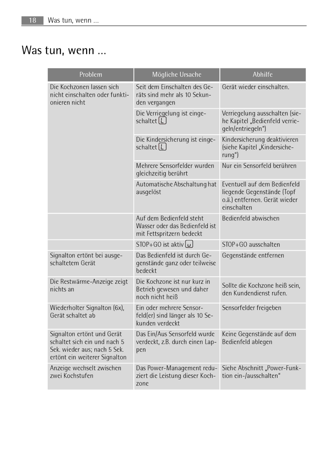 AEG 88131 K-MN user manual Was tun, wenn …, Problem Mögliche Ursache Abhilfe 