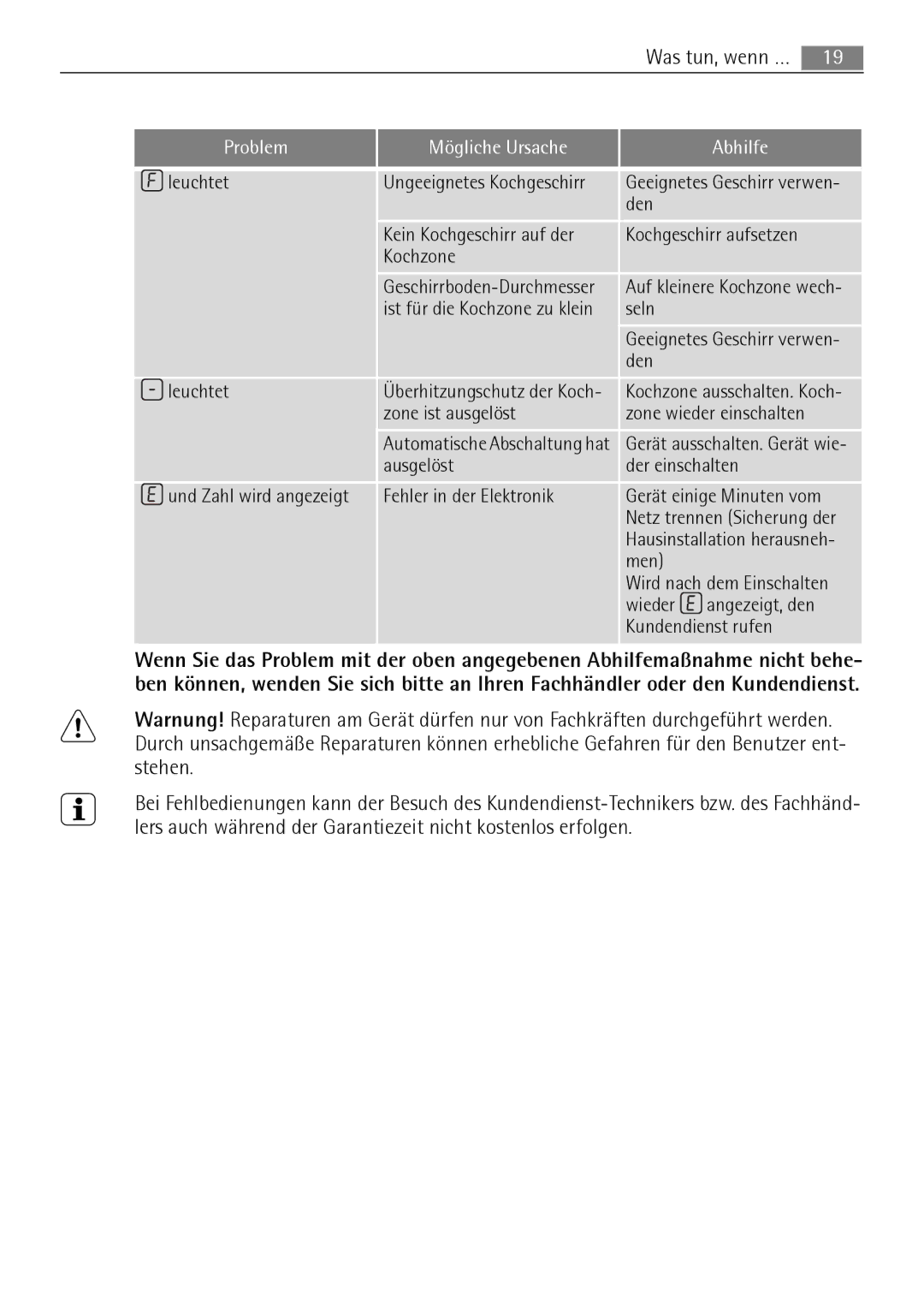 AEG 88131 K-MN user manual Seln, Den Leuchtet, Zone ist ausgelöst Zone wieder einschalten, Men 