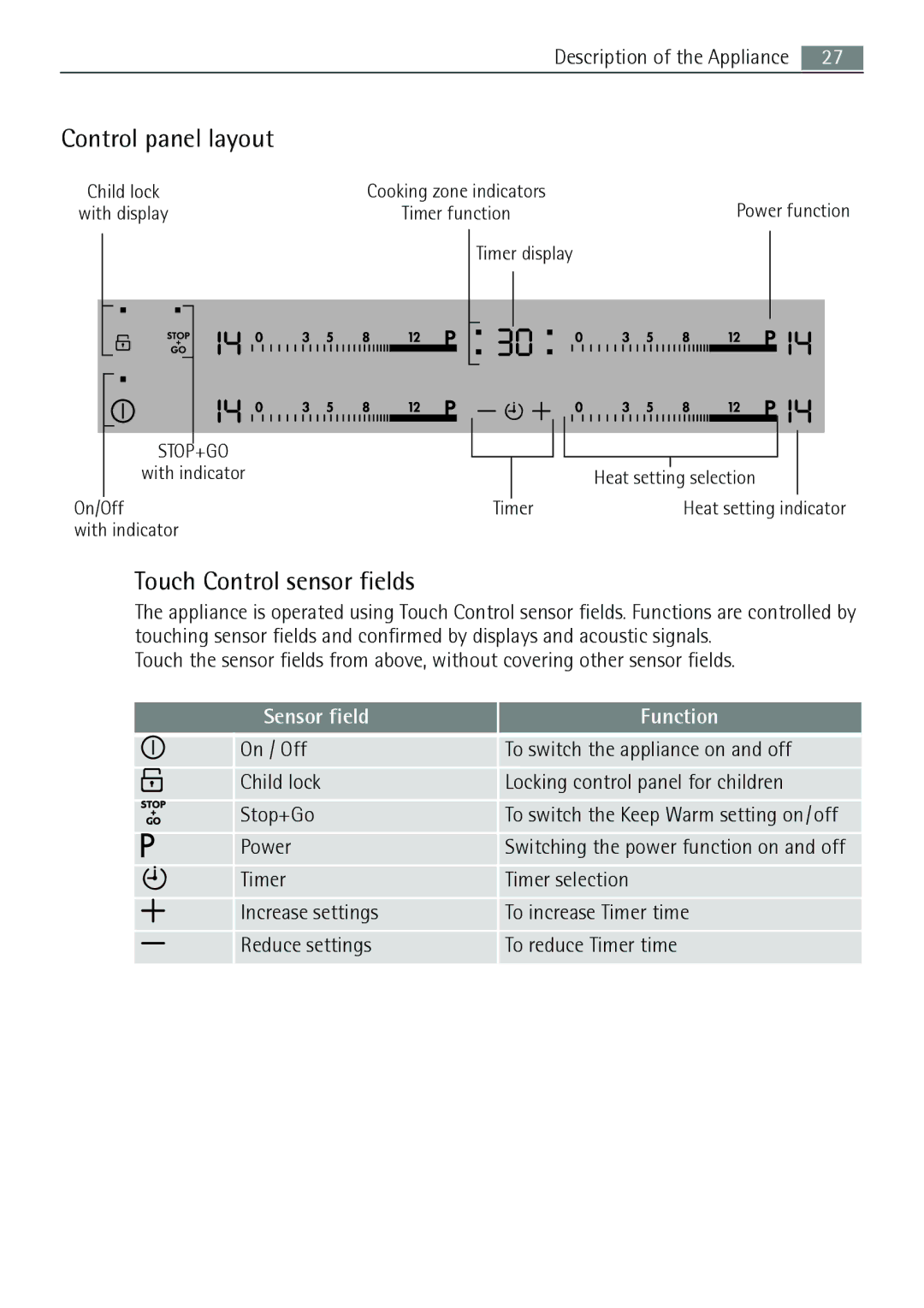 AEG 88131 K-MN user manual Control panel layout, Touch Control sensor fields, Sensor field Function 