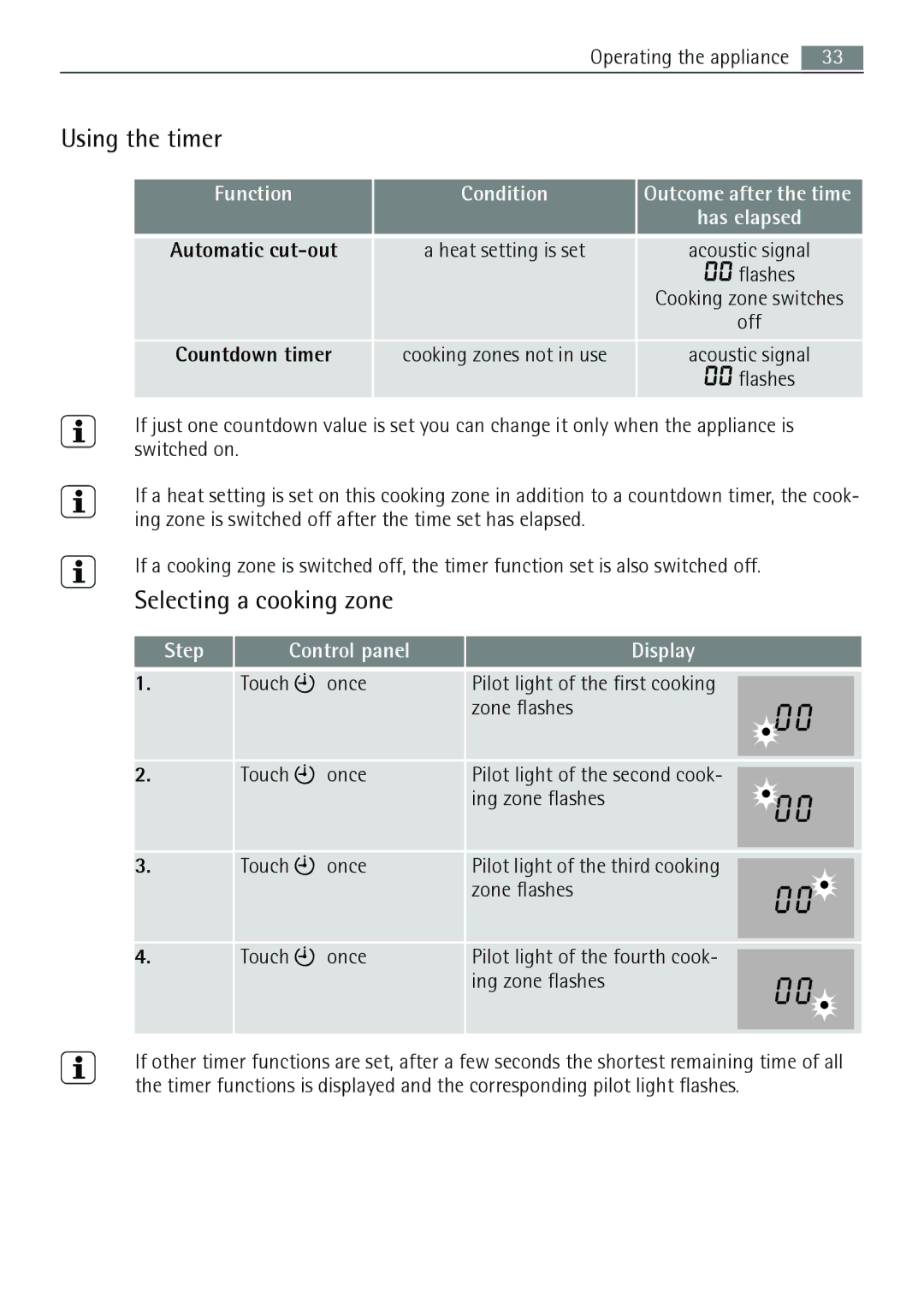 AEG 88131 K-MN user manual Using the timer, Selecting a cooking zone, Function Condition, Countdown timer 