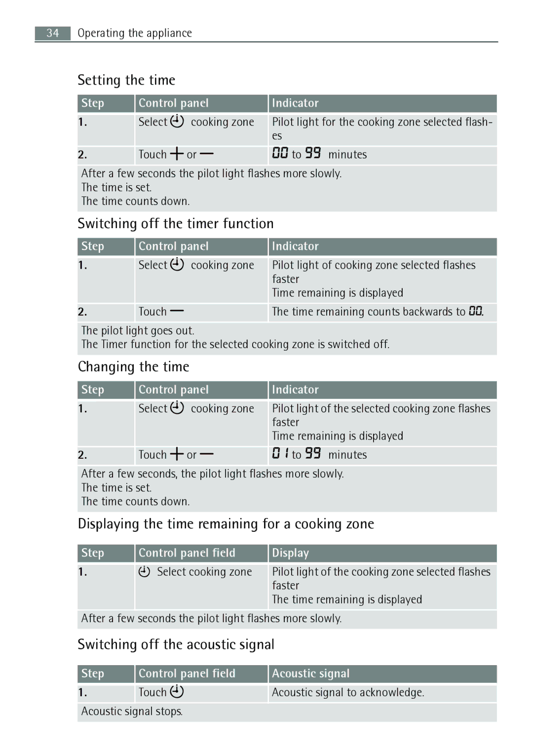 AEG 88131 K-MN Setting the time, Switching off the timer function, Changing the time, Switching off the acoustic signal 