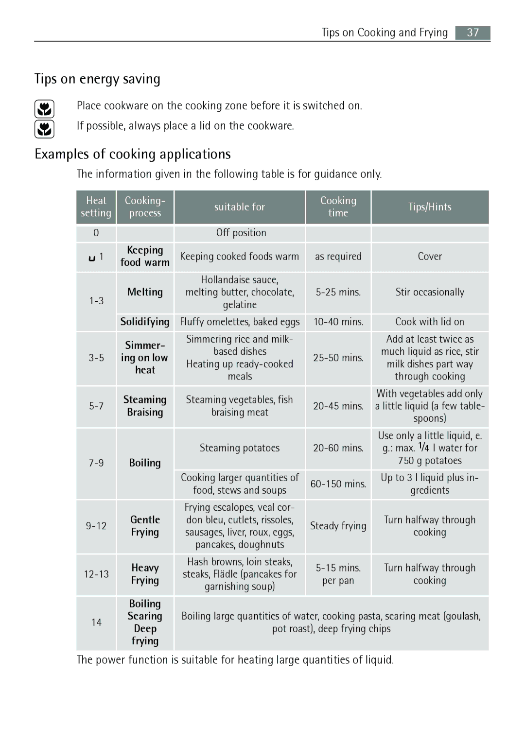 AEG 88131 K-MN user manual Tips on energy saving, Examples of cooking applications, Heat Cooking Suitable for Tips/Hints 