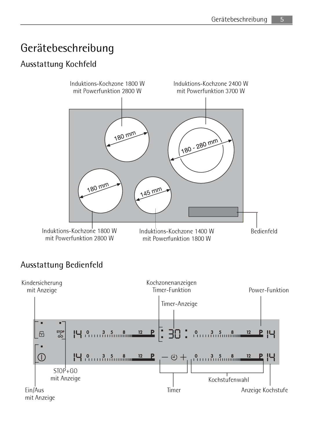 AEG 88131 K-MN user manual Gerätebeschreibung, Ausstattung Kochfeld, Ausstattung Bedienfeld 