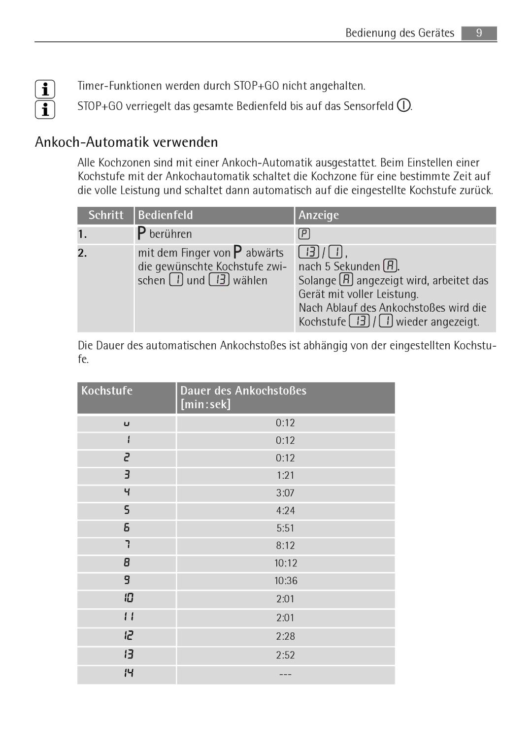 AEG 88131 K-MN user manual Ankoch-Automatik verwenden, Schritt Bedienfeld, Kochstufe Dauer des Ankochstoßes Minsek 