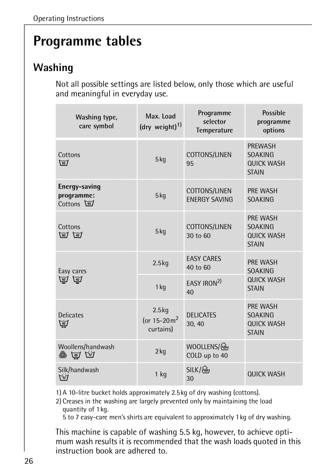 AEG 88730 manual Programme tables, Washing 